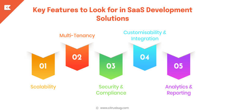 Key Features to Look for in SaaS Development Solutions