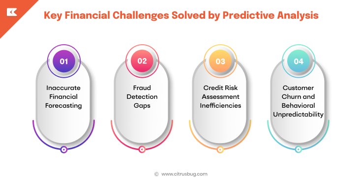 Key Financial Challenges Solved by Predictive Analysis