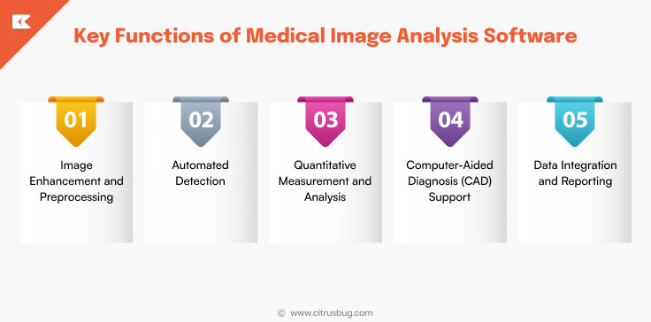 Key Function of Medical Image Analysis Software