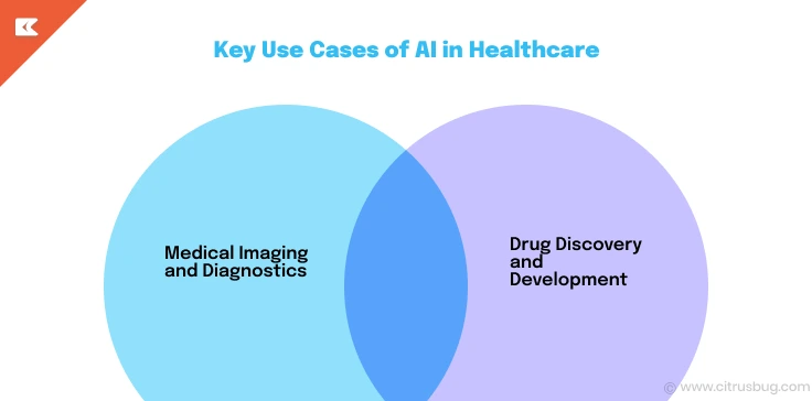 Use Cases of AI in Healthcare