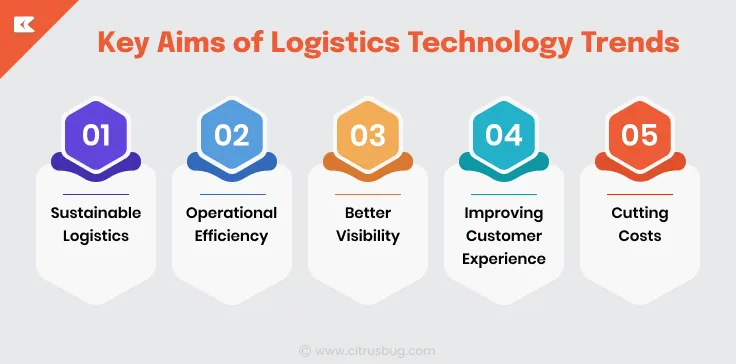 Key_Aims_of_Logistics_Technology_Trends