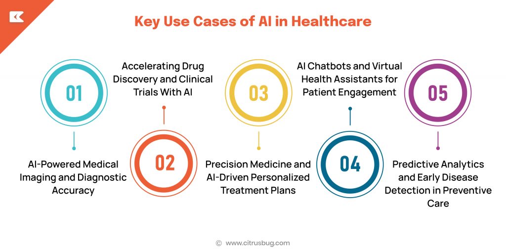 Use Cases of AI in Healthcare Businesses