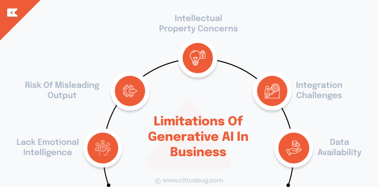 Limitations_Of_Generative_AI_In_Business