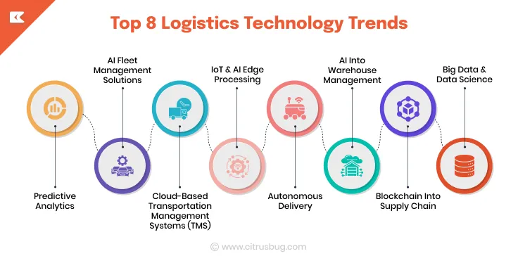Logistics_Technology_Trends
