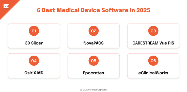 Medical Device Software