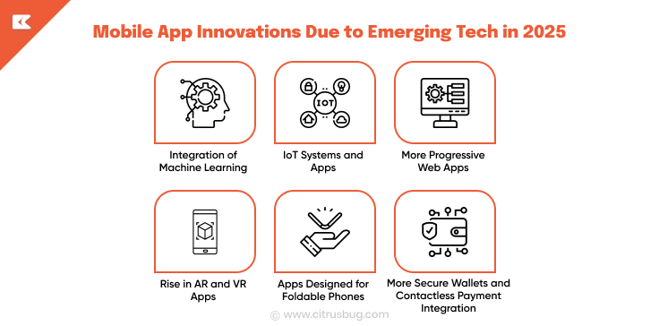 Mobile App Innovations in 2025