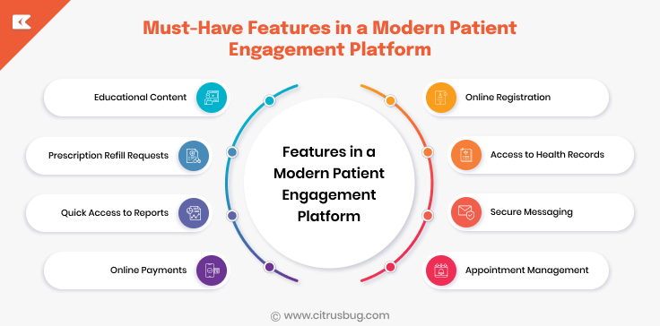 Must-Have Features in a Modern Patient Engagement Platform