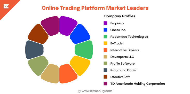 Online Trading Platform Market Leaders