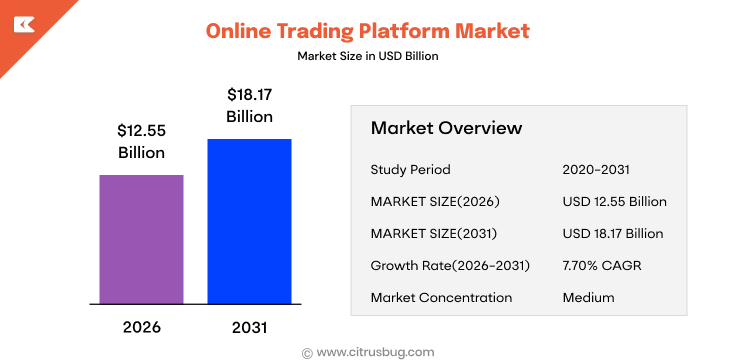 Online Trading Platform Market Overview