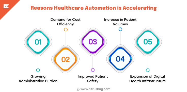 Reasons Healthcare Automation is Accelerating
