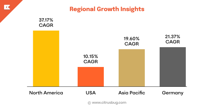 Regional Growth Insights