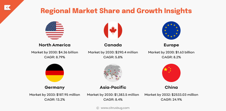 Regional Market Share and Growth Insights