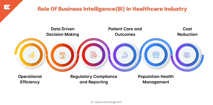 Role Of Business Intelligence(BI) In Healthcare Industry