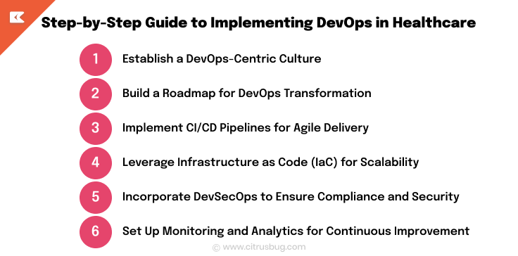 Guide to Implementing DevOps in Healthcare 