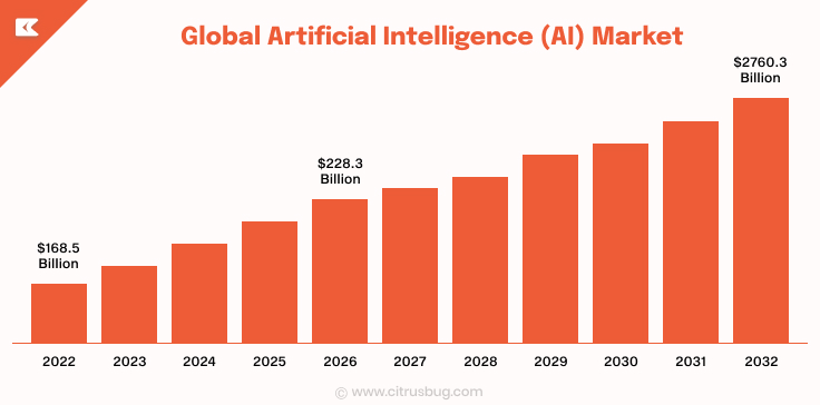 The Future of AI Automation in Business