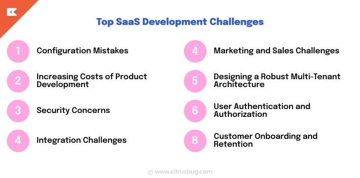 Top SaaS Development Challenges