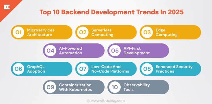 Top 10 Backend Development Trends