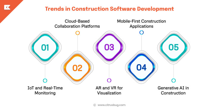 Trends in Construction Software Development