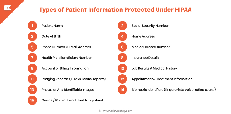 Types of Patient Information Protected Under HIPAA