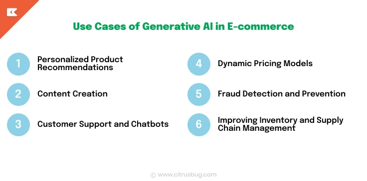 Use Cases of Generative AI in E-commerce.webp 