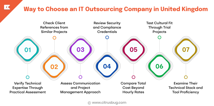 Way to Choose an IT Outsourcing Company in United Kingdom