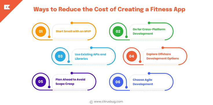Ways to Reduce the Cost of Creating a Fitness App