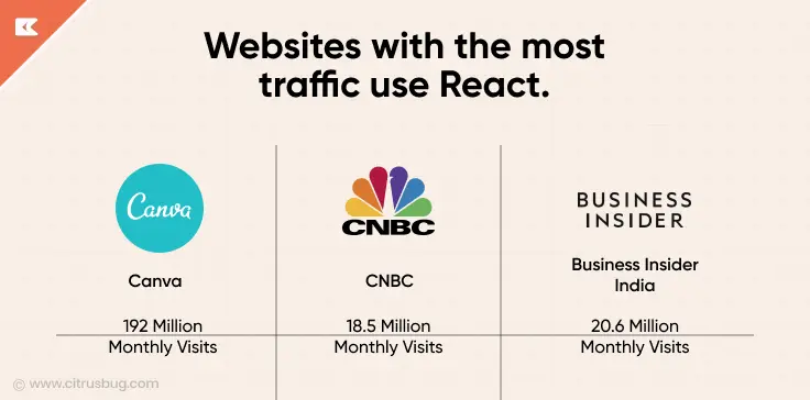 Websites_with_the_most_traffic_use_React..webp