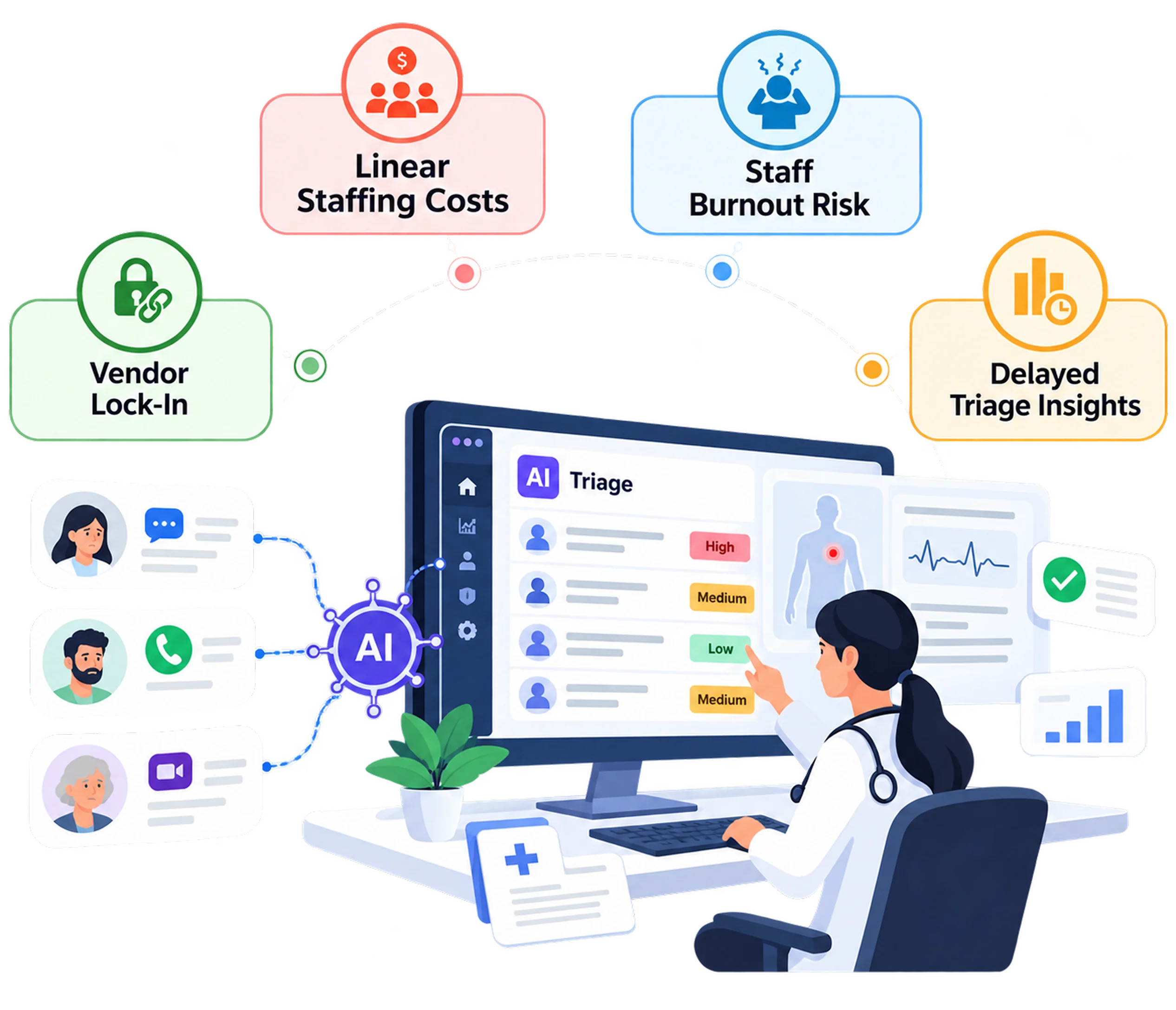 What Delaying Your Triage Software Investment Costs You