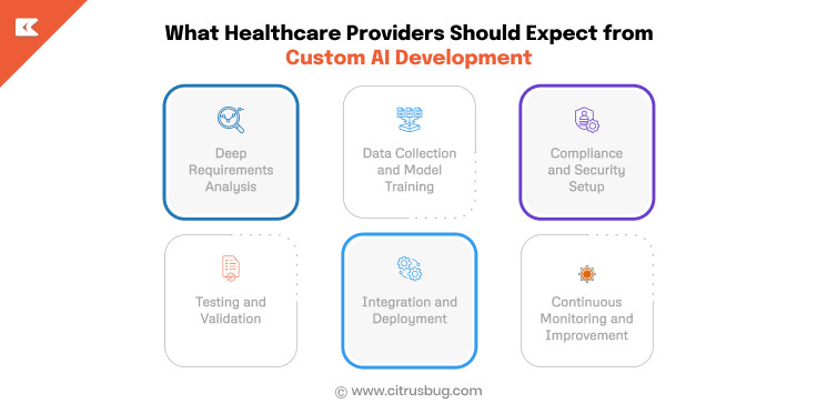 Custom AI Development for Healthcare