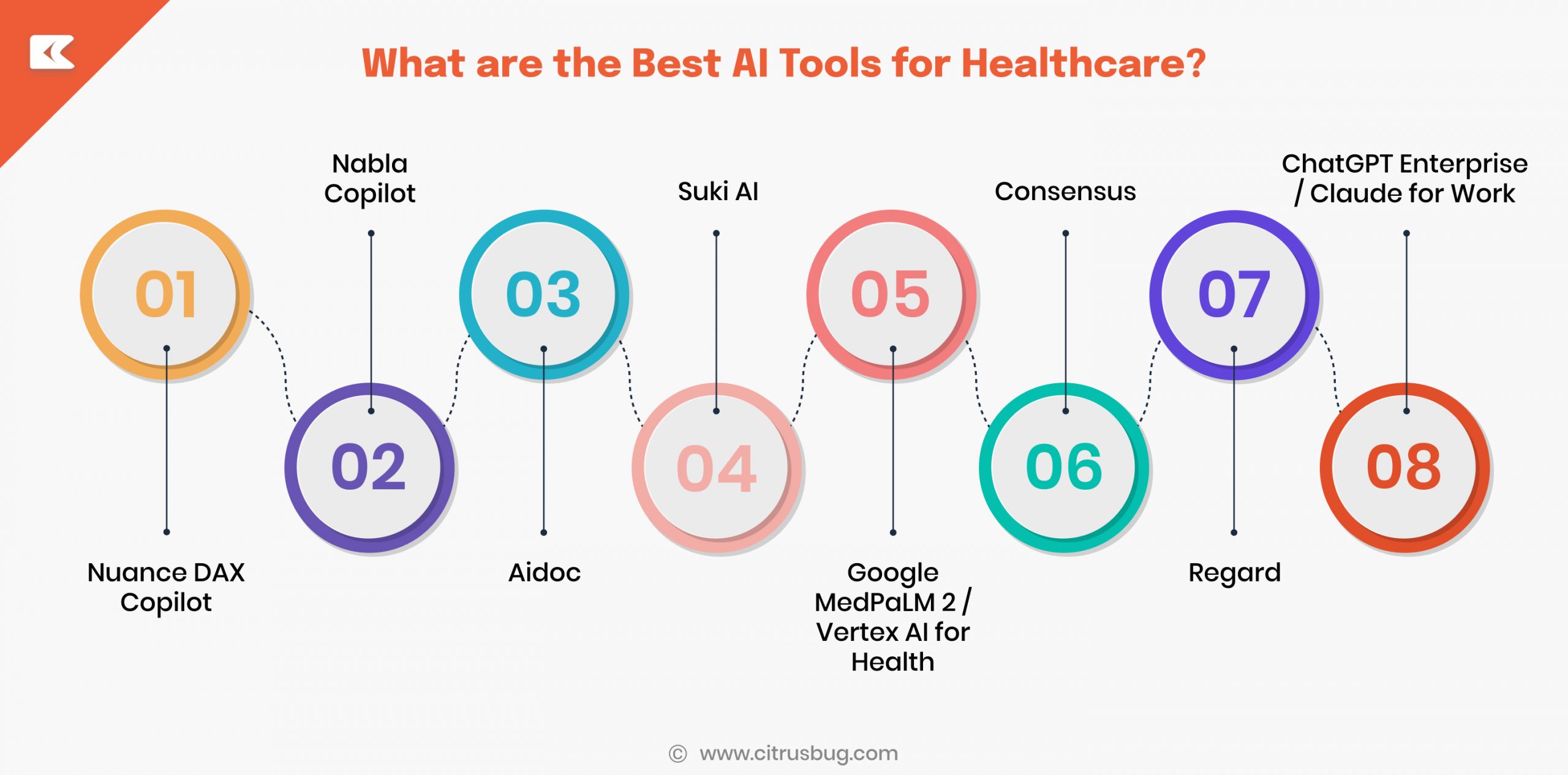 What_are_the_Best_AI_Tools_for_Healthcare