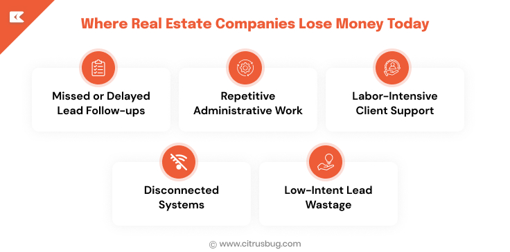 Where Real Estate Companies Lose Money Today