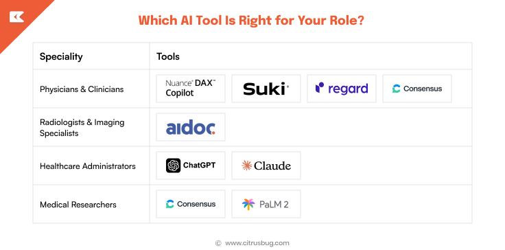 Which AI Tool Is Right for Your Role_