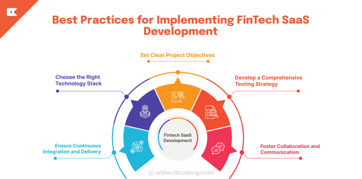 best practices fintech saas