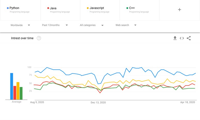 c++-vs-java-vs-python-vs-javascript