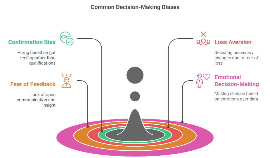 common decision making biases