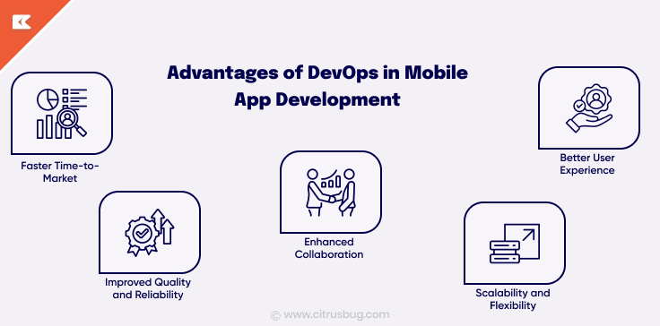 Advantages of DevOps in Mobile App Development