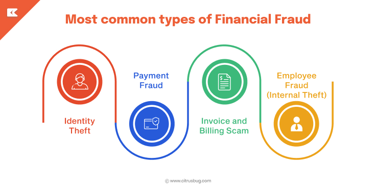 Common Types Of Financial Fraud