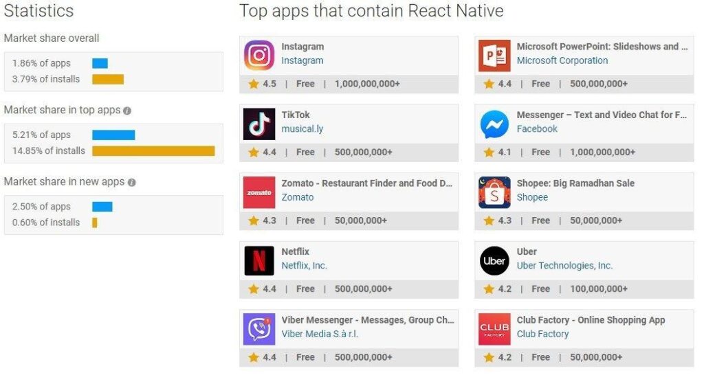 Why Choose React Native for Mobile App Development