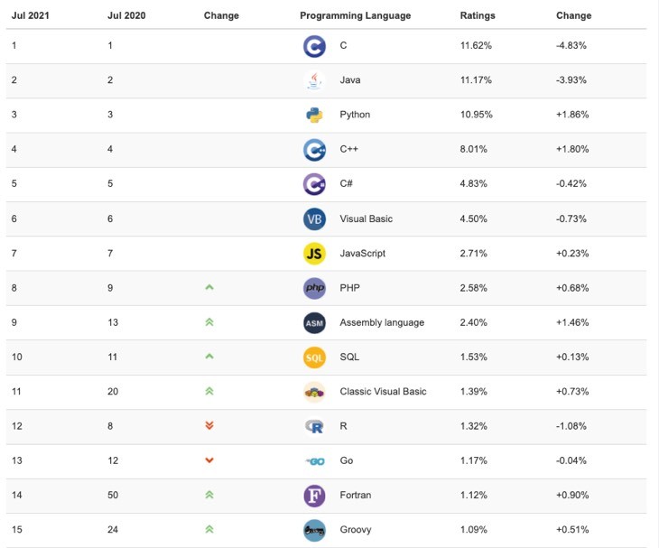 tiobe-index