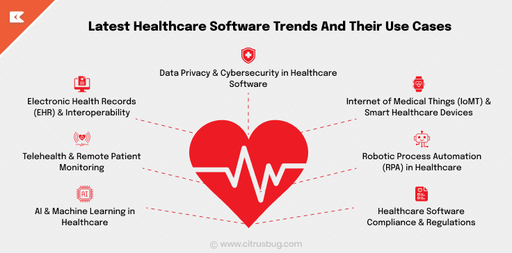 Healthcare software use cases